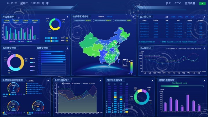 一文看懂：WMS倉庫管理系統！