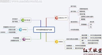 電子商務(wù)量化管理四大利器 賦能精細(xì)化運(yùn)營，驅(qū)動業(yè)績增長