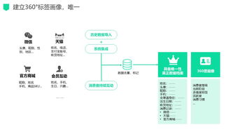 新零售場景下數(shù)字化驅(qū)動的電商運(yùn)營管理服務(wù)解決方案