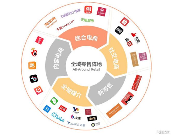 碧橙數(shù)字創(chuàng)業(yè)板IPO 依賴前五大品牌方隱憂凸顯，綜合毛利率持續(xù)下滑